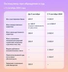 Госпошлины при обращении в суд